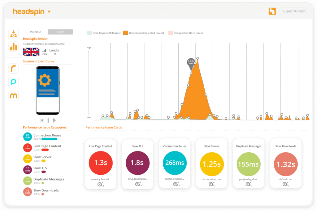 headspin cloud-based mobile testing environment with real-time analytics