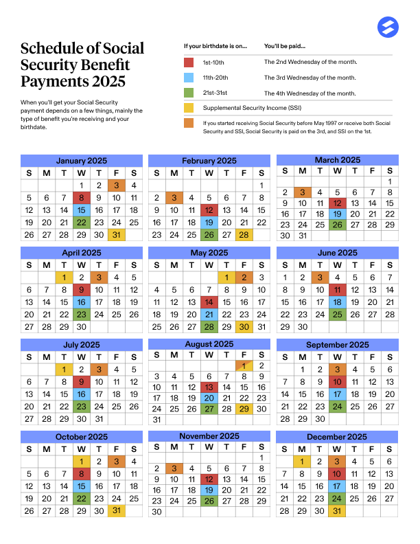 june 2025 social security payment schedule a detailed look